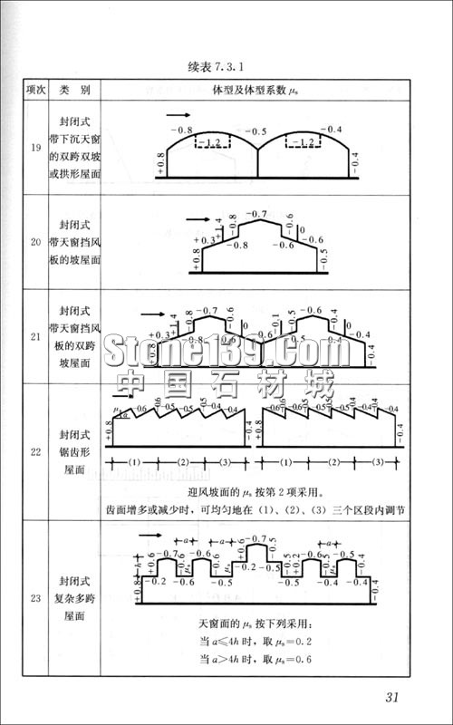 GB-50009-2001建筑結構荷載規范插圖