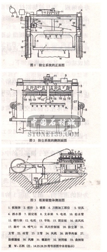 有效防止灰塵的石材切割加工系統介紹（圖）
