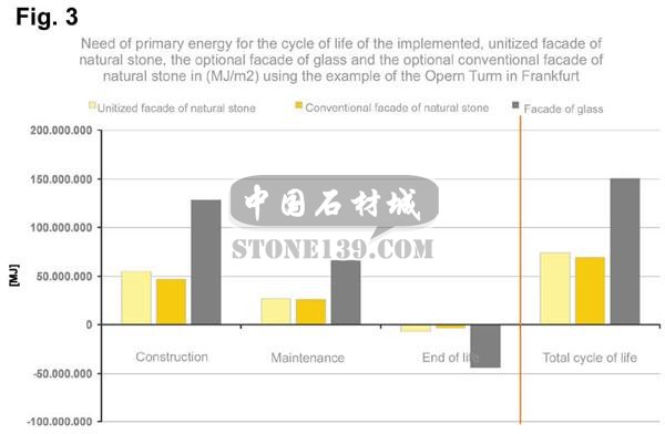 石材幕墻與玻璃幕墻的參數(shù)對(duì)比3