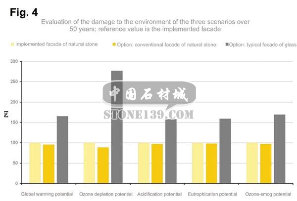 石材幕墻與玻璃幕墻的參數(shù)對(duì)比4