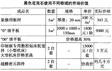 花崗巖產(chǎn)品的價值