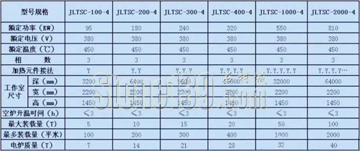 石材電解爐電解改色技術介紹