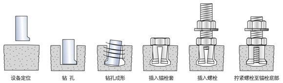 石材立柱、防水板、石材板塊的背栓安裝操作要點