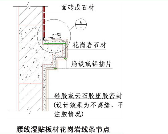 國內大型房地產企業(yè)對外墻建筑石材幕墻的施工工藝標準