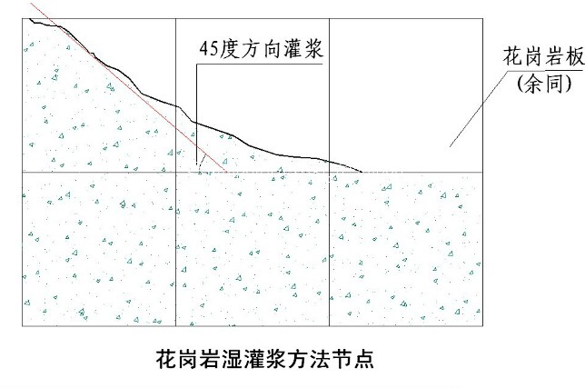 國內大型房地產企業(yè)對外墻建筑石材幕墻的施工工藝標準
