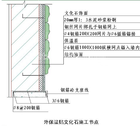 國內大型房地產企業(yè)對外墻建筑石材幕墻的施工工藝標準