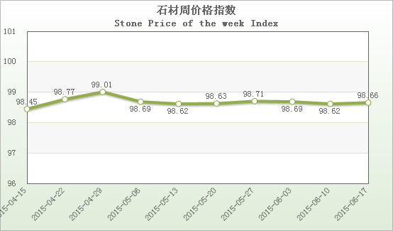 水頭石材指數,石材價格指數