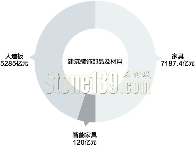 2015年7月發生的那些與石材相關的大數據