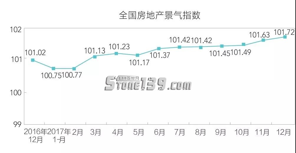 石材進入家裝市場分析