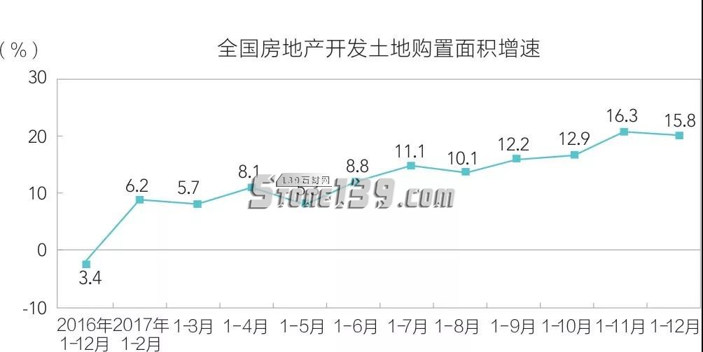 石材進入家裝市場分析