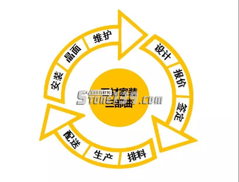 石材進入家裝市場分析