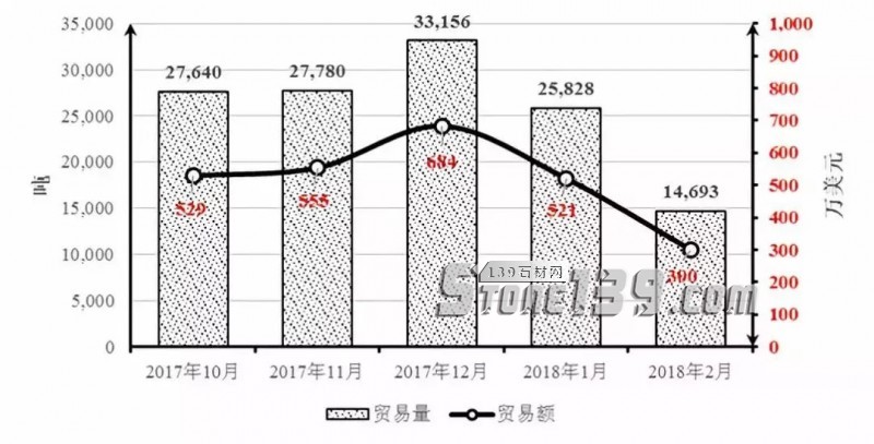 伊朗專篇|中國石材進出口價格指數(shù)分析研究報告