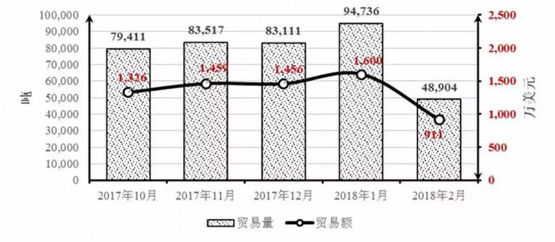 伊朗專篇|中國石材進出口價格指數(shù)分析研究報告