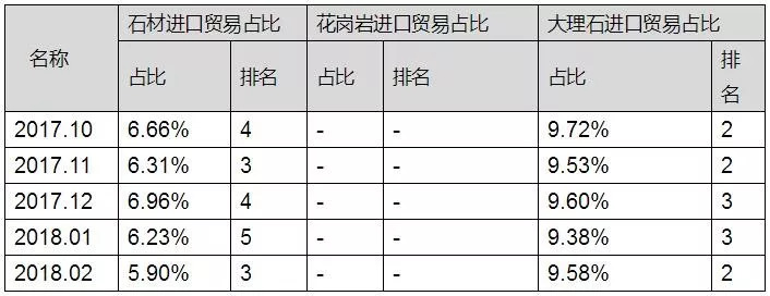 伊朗專篇|中國石材進出口價格指數(shù)分析研究報告