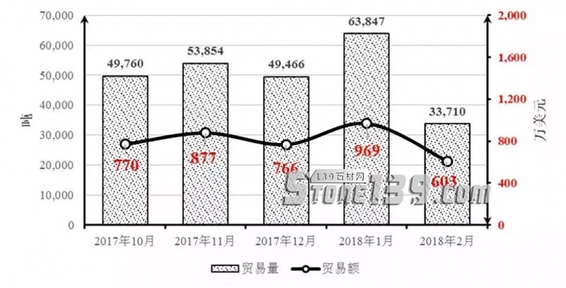 伊朗專篇|中國石材進出口價格指數(shù)分析研究報告