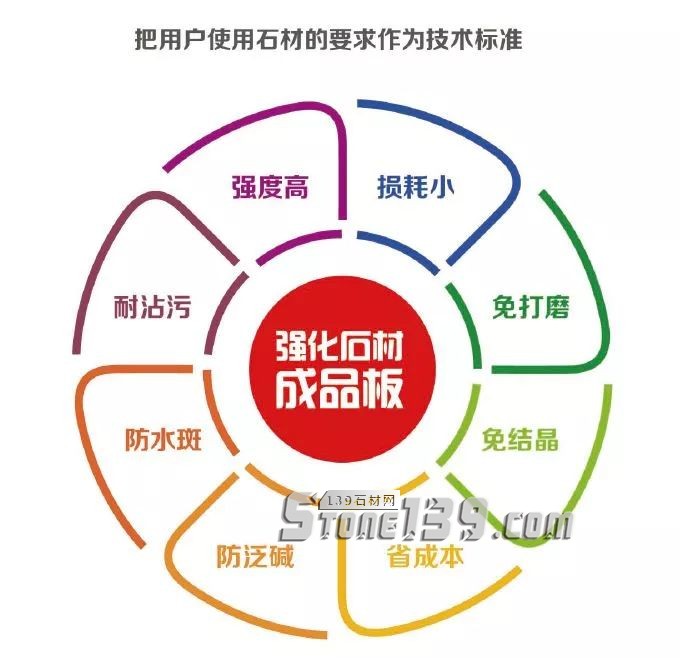 上海愛迪技術創新企業，讓石材“病變”說bye bye