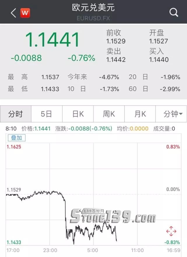 土耳其里拉匯率狂瀉20%，將給石材人帶來什么？