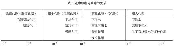 綜合分析影響石材再結晶硬化處理的各項因素
