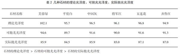 綜合分析影響石材再結晶硬化處理的各項因素