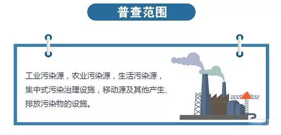 南安市石井鎮連續舉辦三場全國第二次污染源普查大會