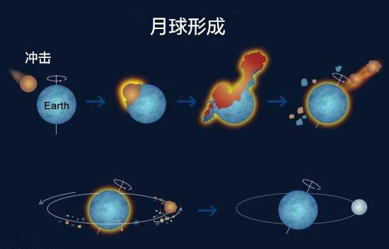 礦材專業|石頭是怎么形成滴