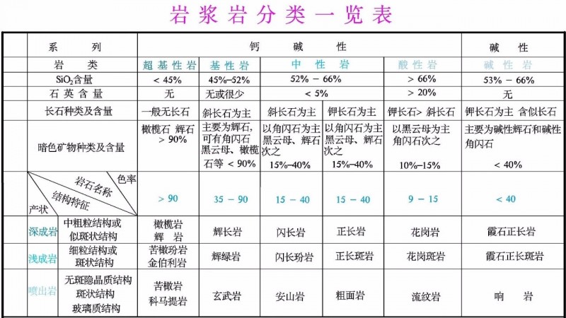 礦材專業|石頭是怎么形成滴