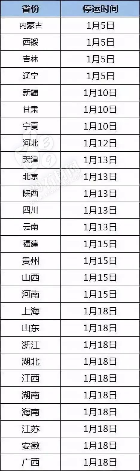 全國物流最早1月5號停止發(fā)貨！買石材請趁早！