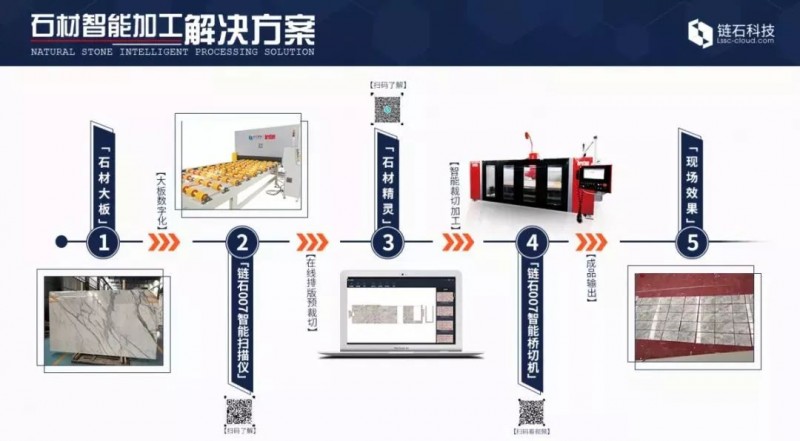 石材智能制造元年：誰在制約它的發展？