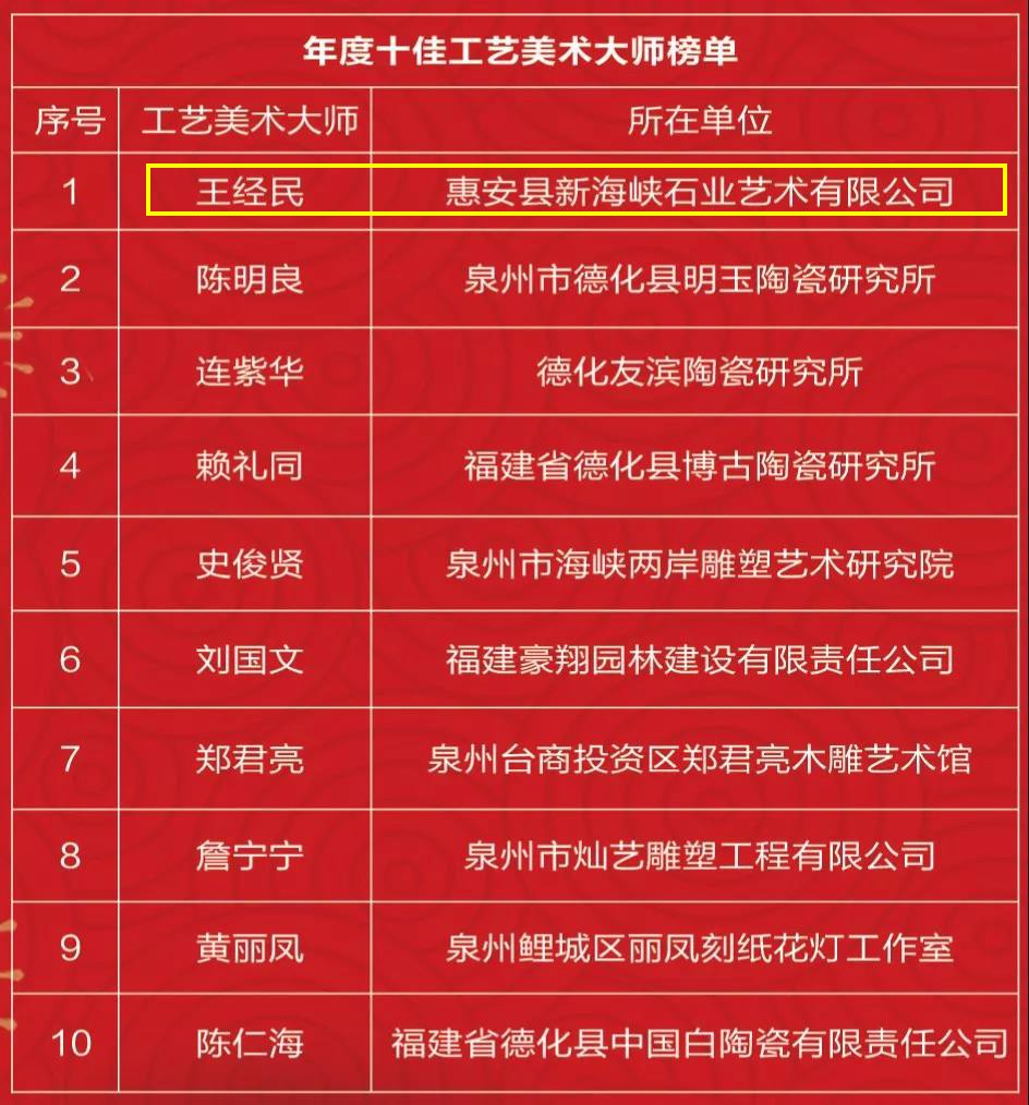 石材機(jī)械：盛達(dá)、晉工入圍年度泉州智能制造十大裝備榜單