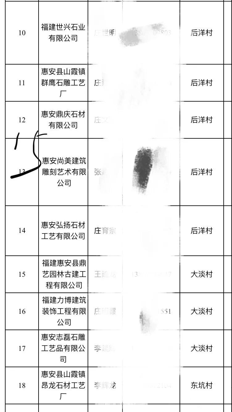 2019惠安石雕企業3月退出名單