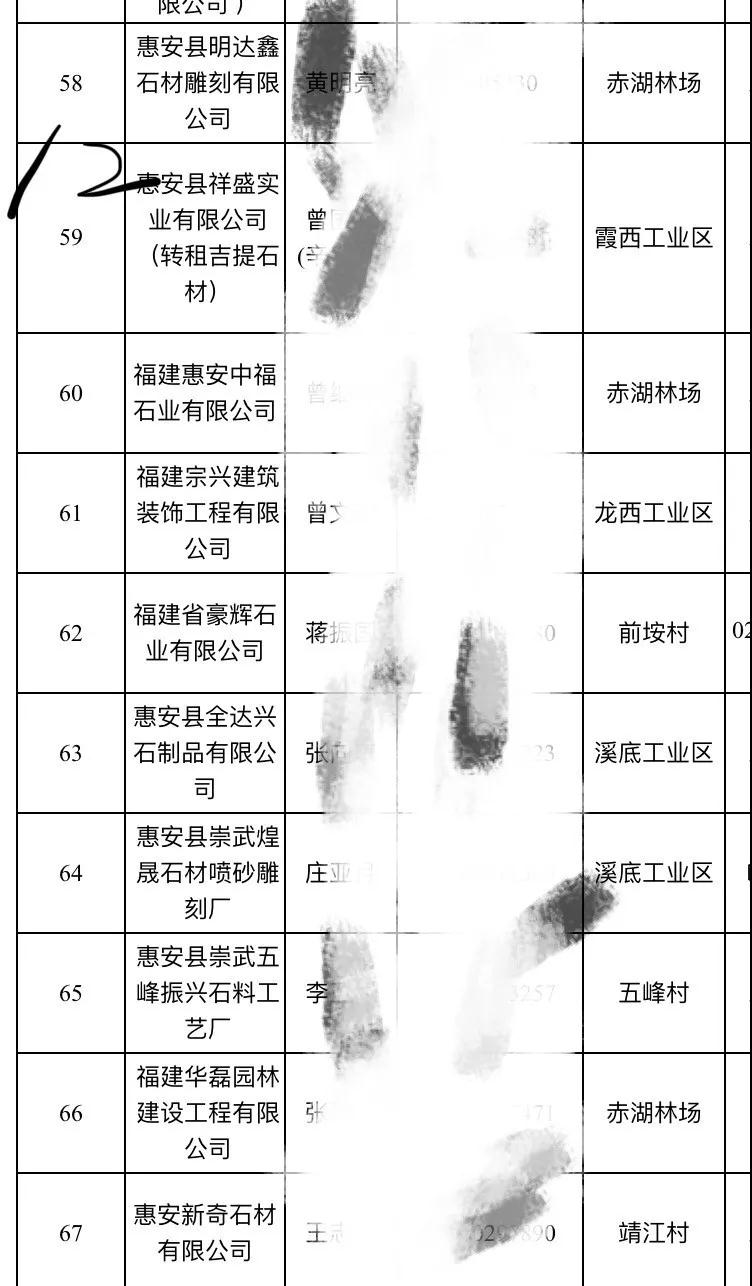 2019惠安石雕企業3月退出名單