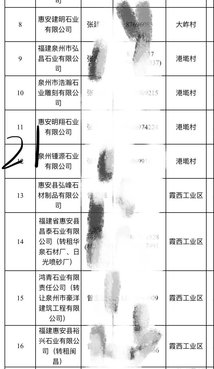 2019惠安石雕企業3月退出名單