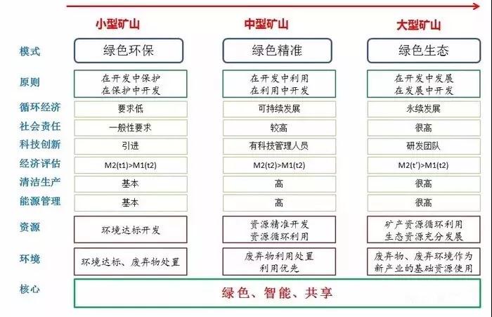 2019全國礦山開始網上登記，未來石材行業將更為規范。