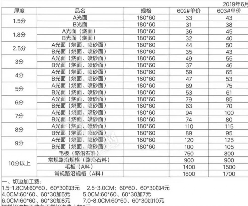 麻城芝麻白漲幅5%—10%，湖北麻城多家石材企業(yè)同時發(fā)布漲價通知！