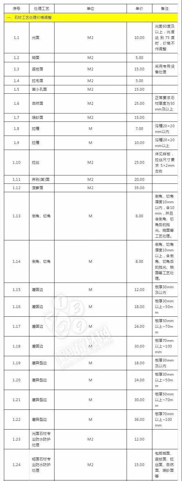 石材加工中的那些術(shù)語 小知識(shí)你知道多少？