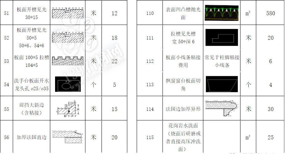 石材加工中的那些術(shù)語 小知識(shí)你知道多少？