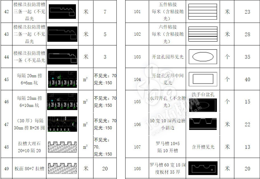 石材加工中的那些術(shù)語 小知識(shí)你知道多少？