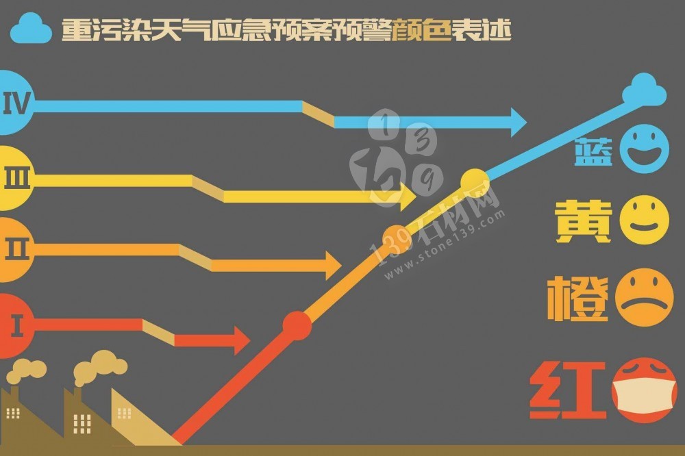 五蓮縣響應II級橙色預警，加工受阻，石材人高呼：我太難了！