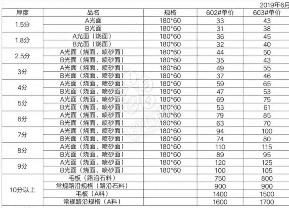 原材料一路上漲，麻城市多家石企發(fā)布漲價(jià)通知！