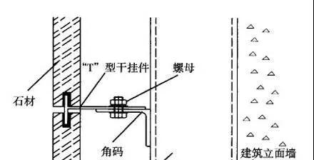 不適合在實際工程中應用的幕墻連接系統