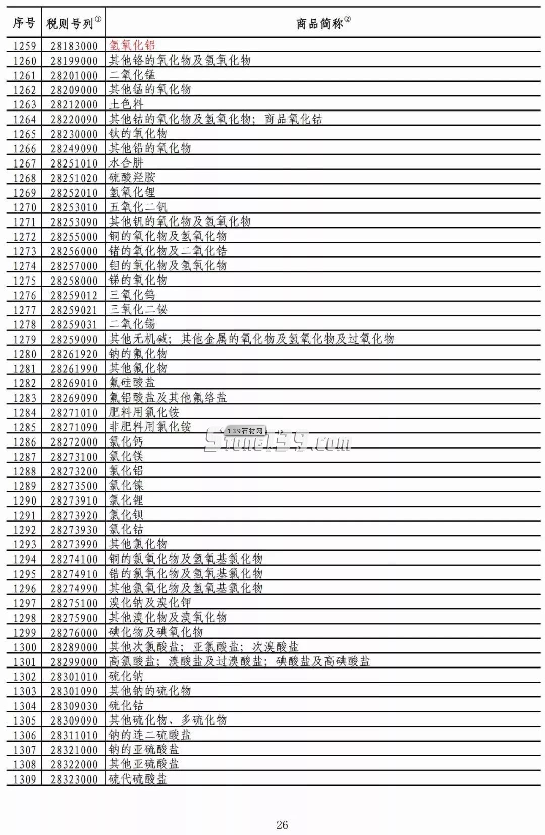 重磅！我國對美部分進口礦產(chǎn)品加征稅率降至2.5%！
