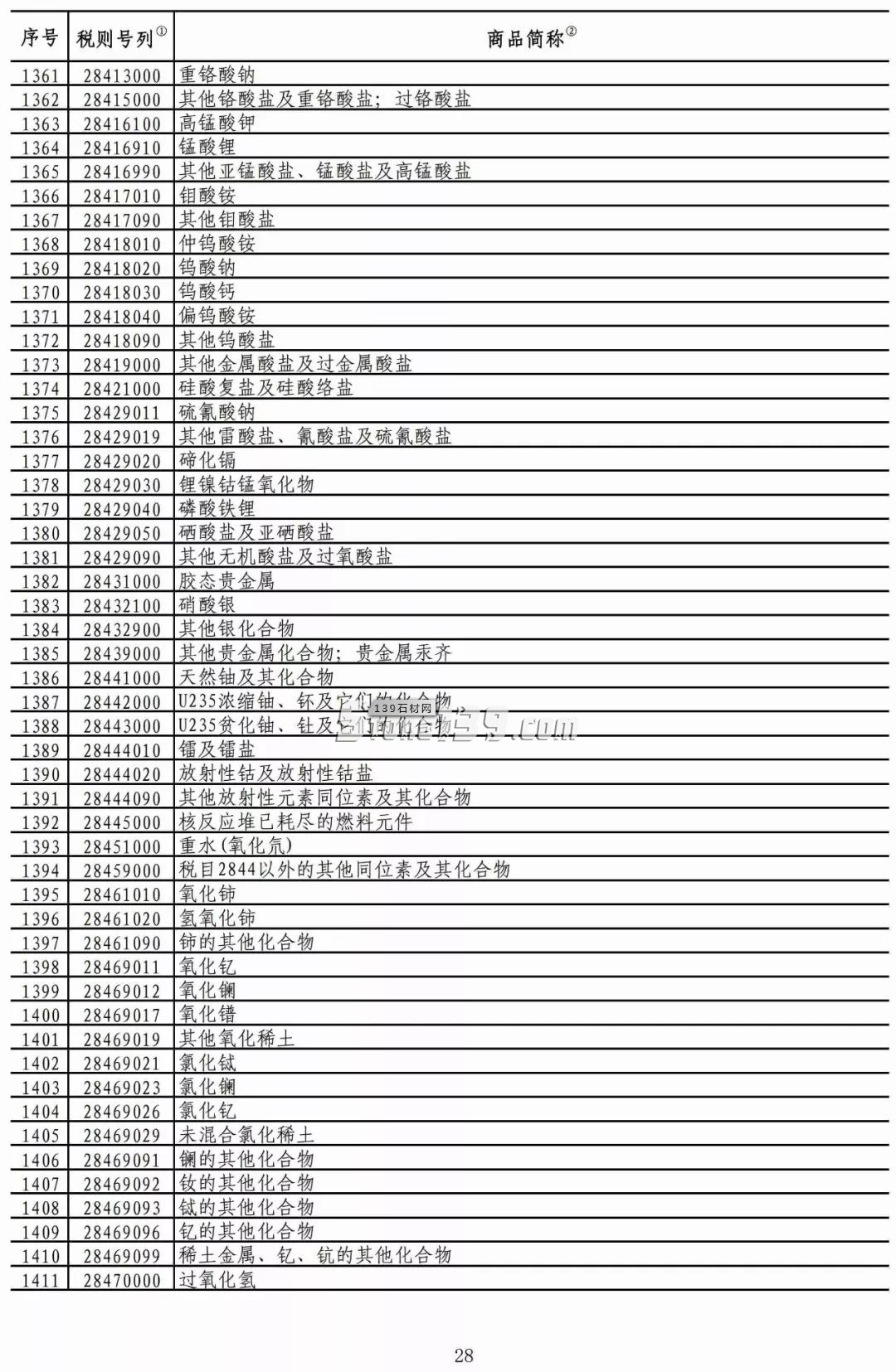 重磅！我國對美部分進口礦產(chǎn)品加征稅率降至2.5%！