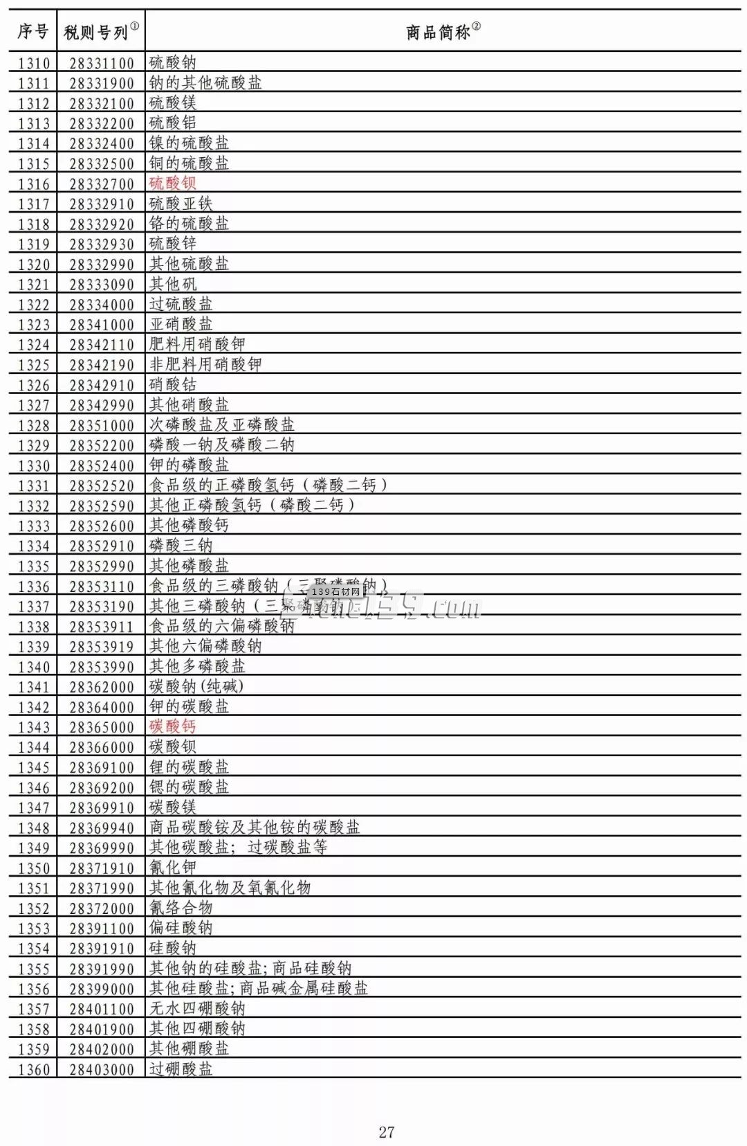 重磅！我國對美部分進口礦產(chǎn)品加征稅率降至2.5%！