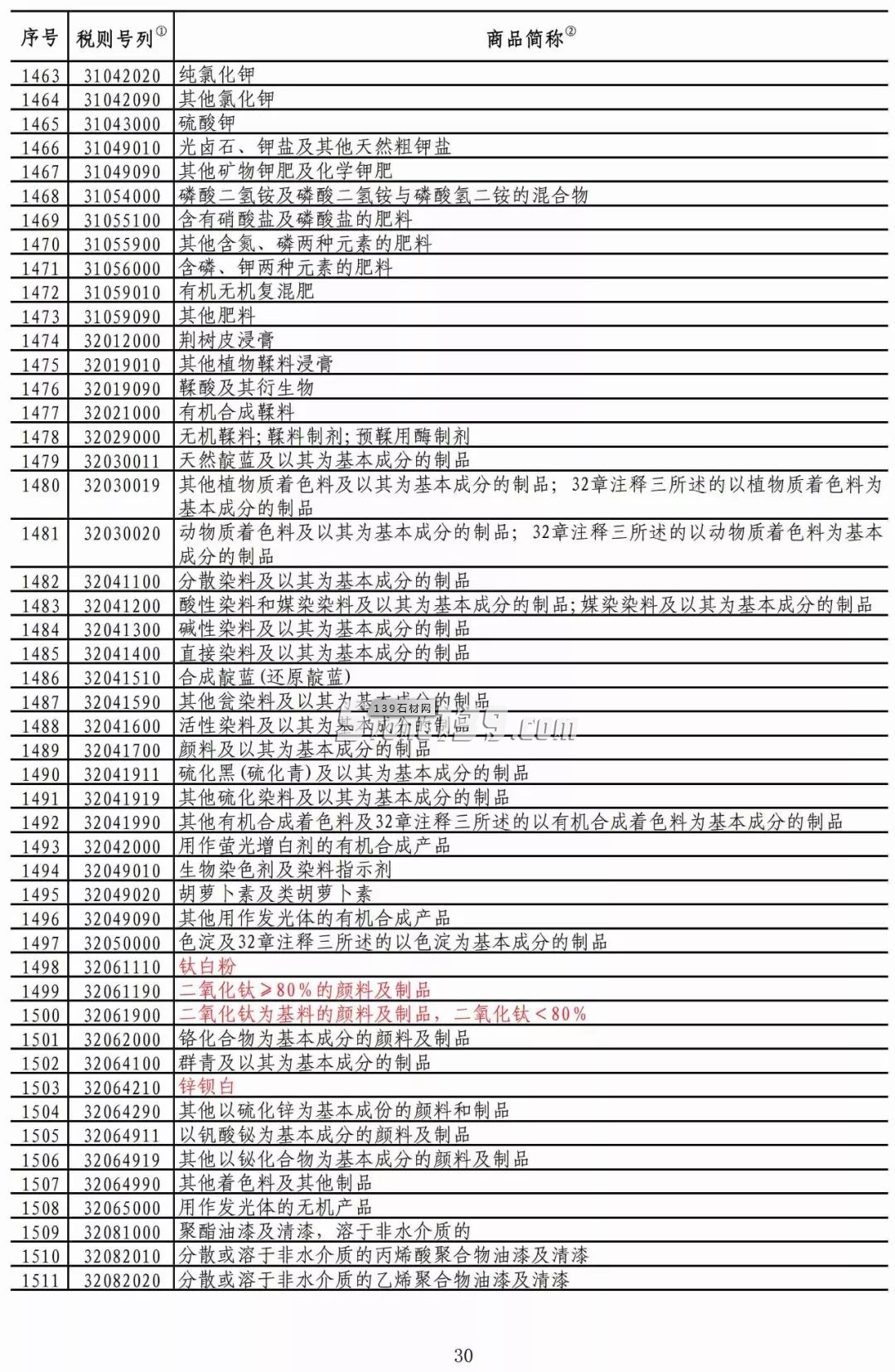 重磅！我國對美部分進口礦產(chǎn)品加征稅率降至2.5%！