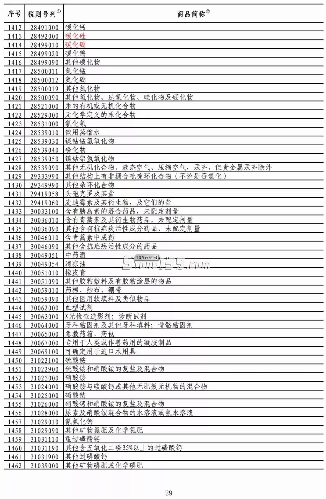 重磅！我國對美部分進口礦產(chǎn)品加征稅率降至2.5%！