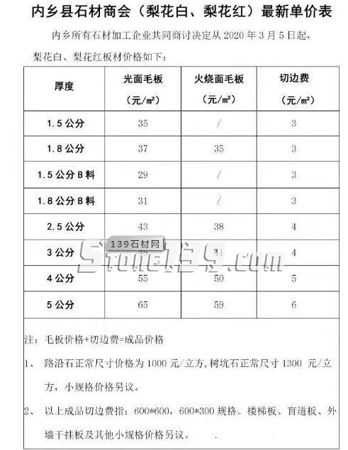 河南內鄉縣梨花白（梨花紅）3月5日起調價