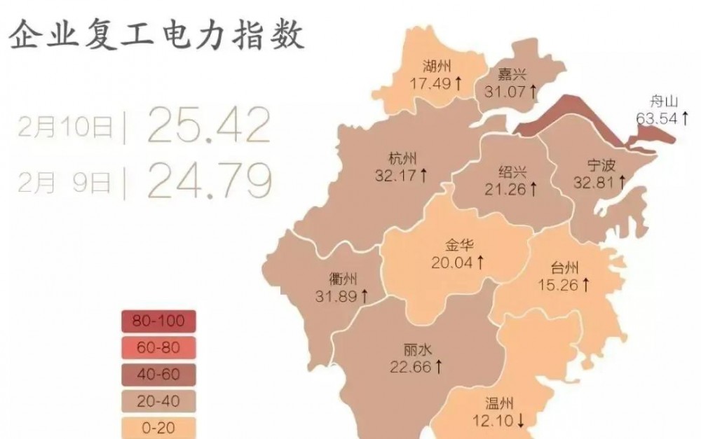 全國9省最新復工政策出臺，這次下死命令了！