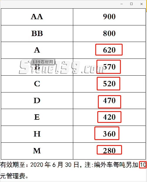 章丘黑漲價已成功長成章丘飛了，石材屆的黑天鵝？
