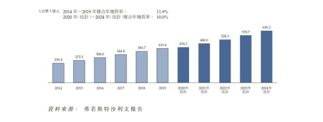 石材行業又一家企業申請上市！