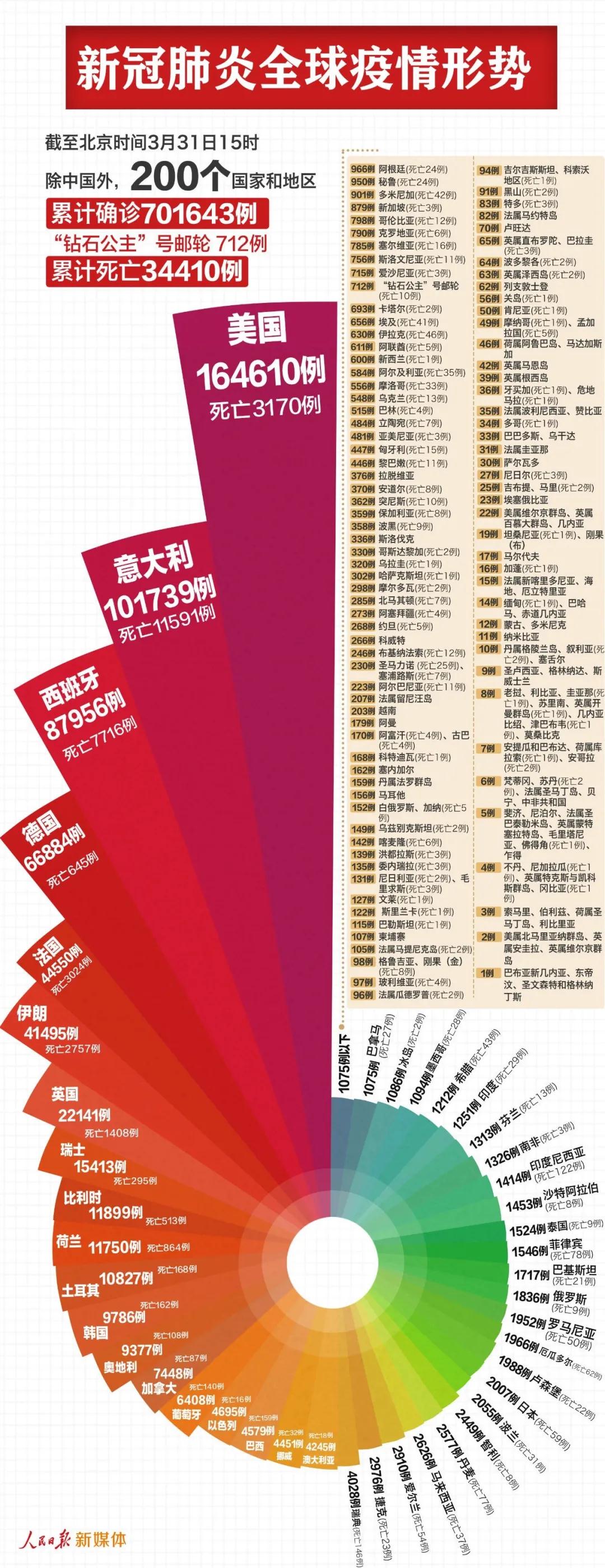 聯合國宣布全球已進入衰退期，建議延長企業復工復產支持政策